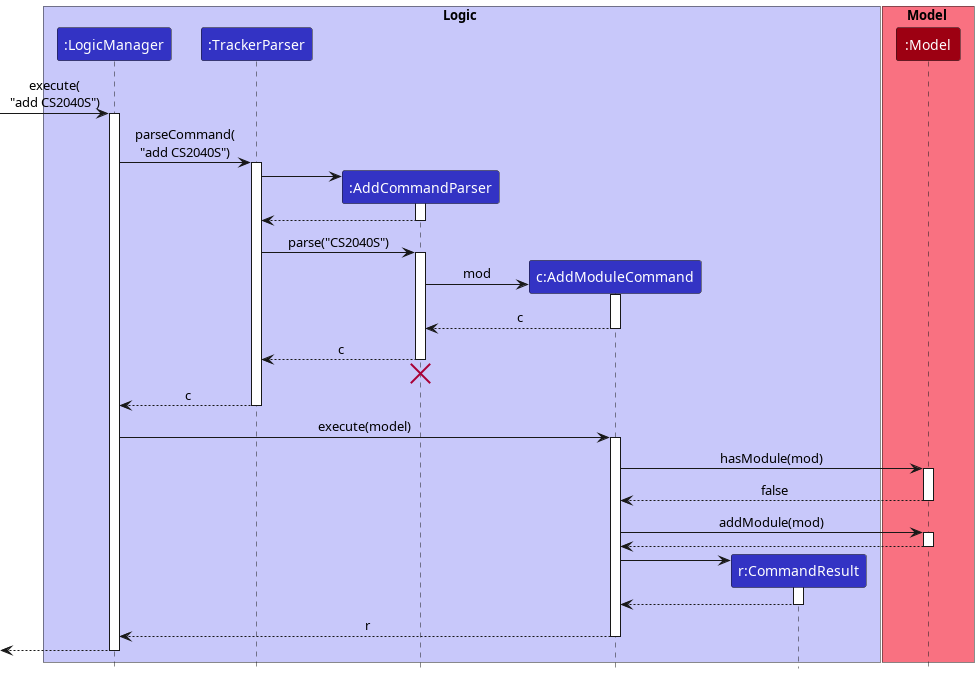 Interactions Inside the Logic Component for the `add CS2040S` Command