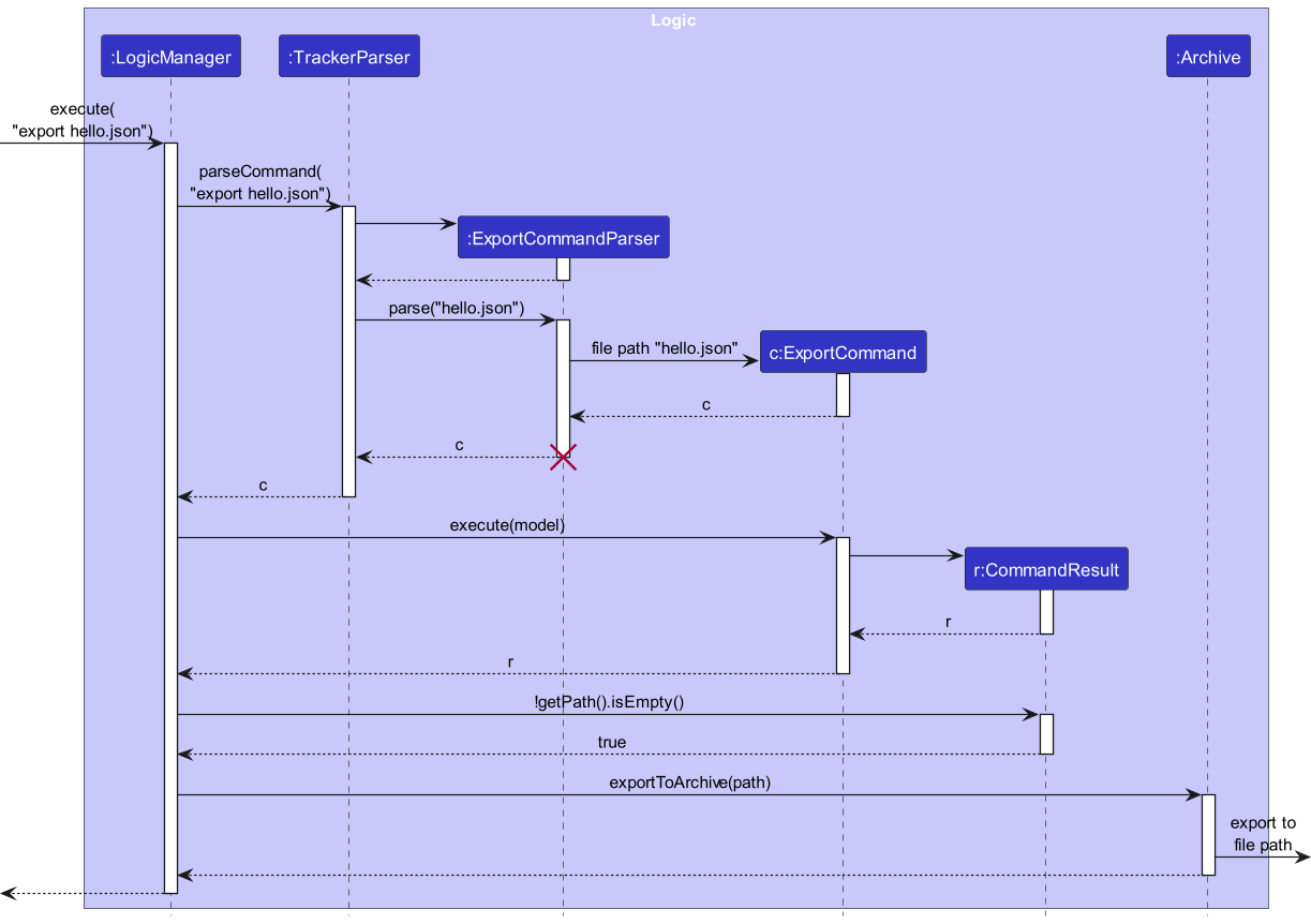 ExportSequenceDiagram