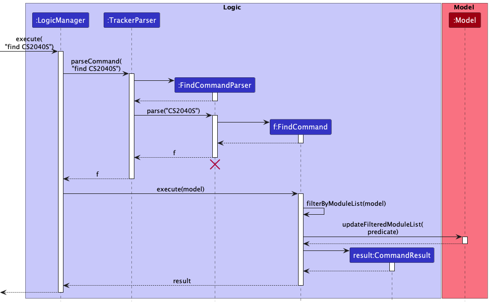 FindSequenceDiagram