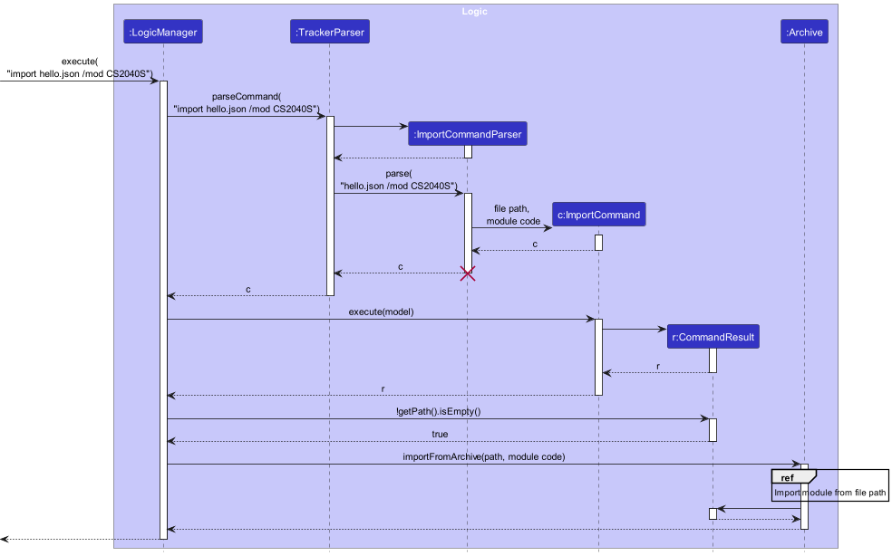 ImportSequenceDiagram