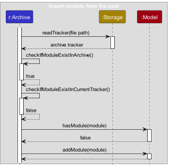 ImportSequenceDiagramRef