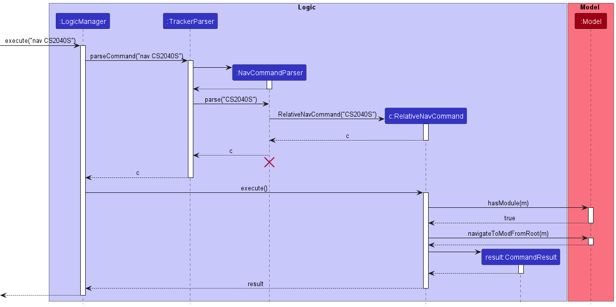 FindActivityDiagram