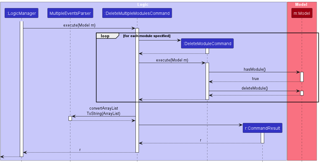 DeleteMultipleModulesExecutionSequenceDiagram