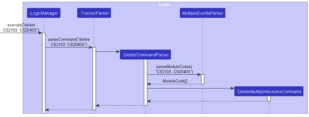 DeleteMultipleModulesParseSequenceDiagram