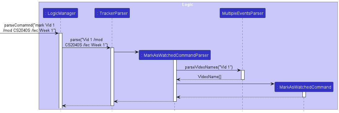 ParseMark